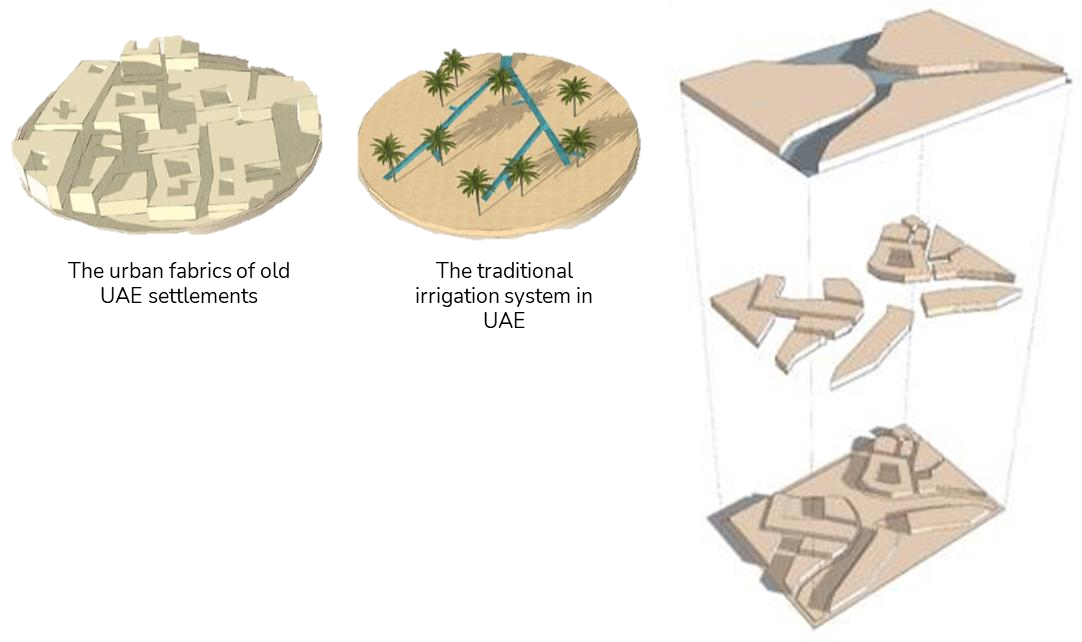 Community for All (Elderly Focused) 1